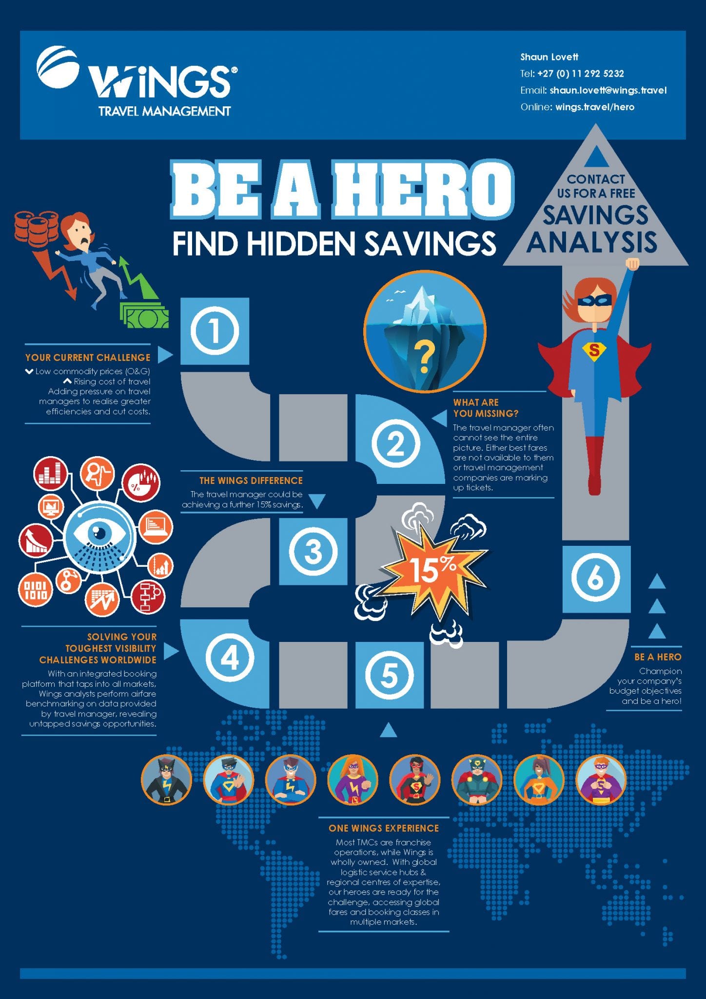 wings consultative analysis