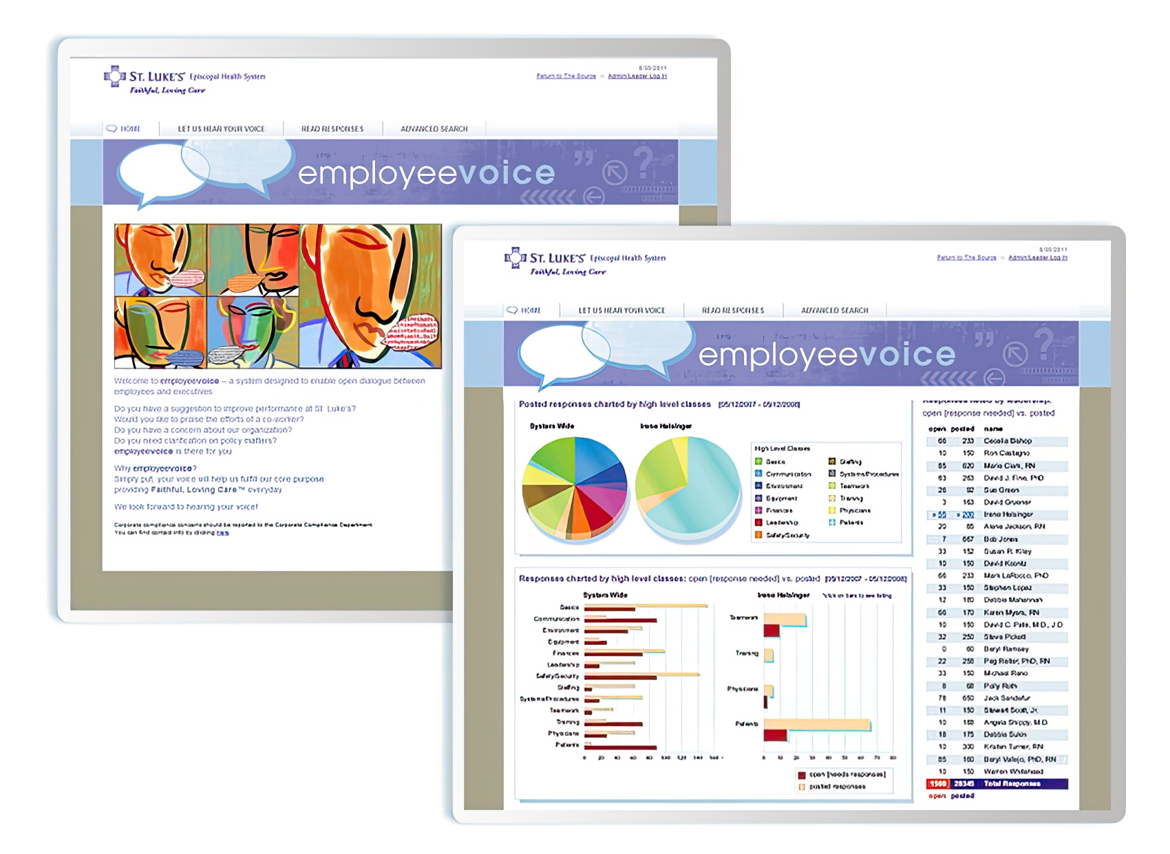 St. Luke’s Healthcare — Employee Voice
