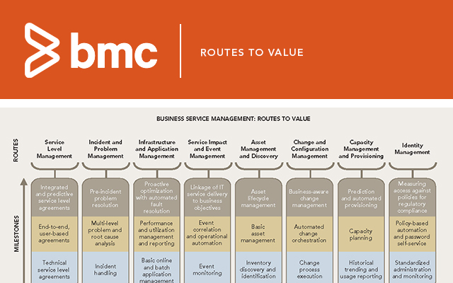 BMC Software
